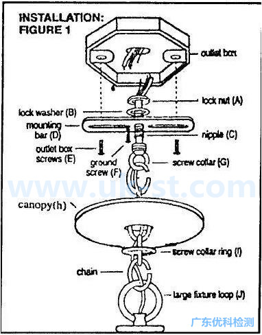 表面式直接安装（OUTLET BOX AND CANOPY）