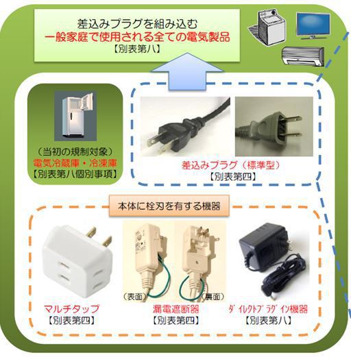 日式插头南德TUV认证检测新要求