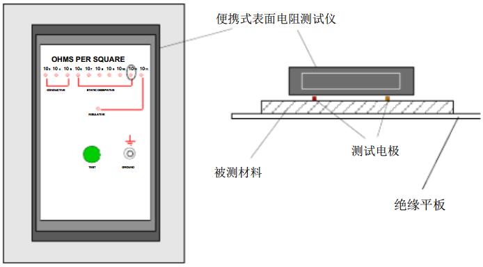 简易表面电阻测试仪