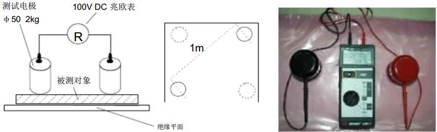 表面电阻测试