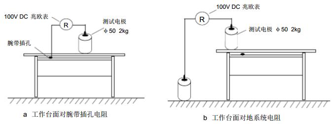 工作台面防静电测试