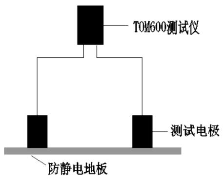 每点测量其4个对角地板的表面电阻值，取最大值并记录数据