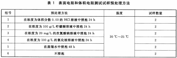 表面电阻和体积电阻测试试样预处理方法