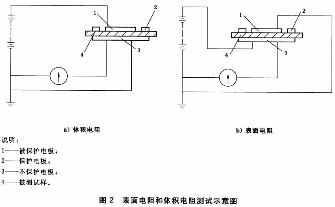 表面电阻和体积电阻测试示意图