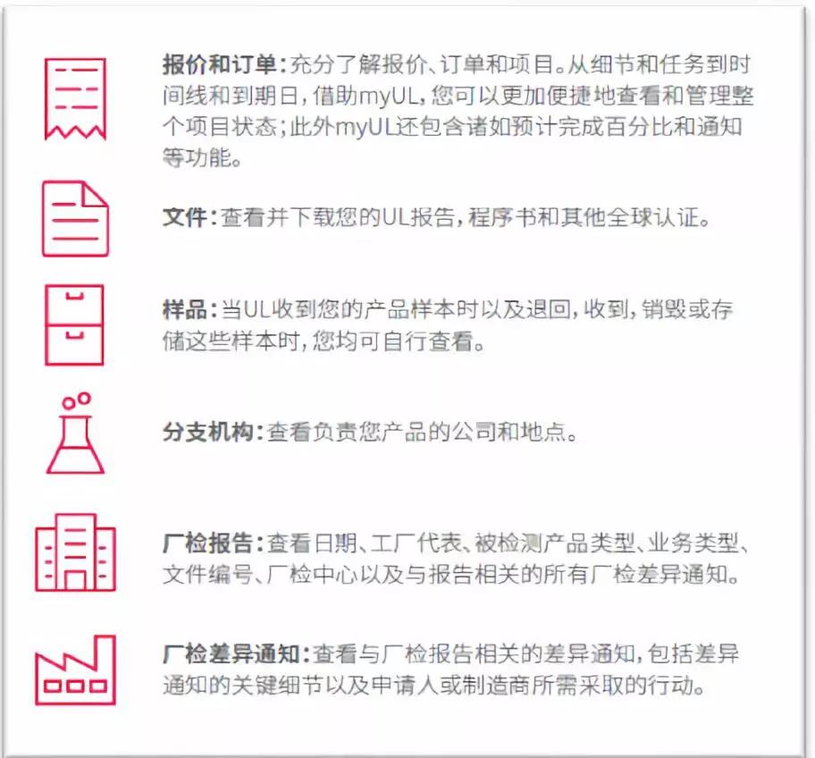 报价/订单、UL 报告/证书等文件、样品以及厂检报告和厂检差异通知。