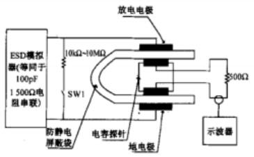 ANSI/ESD STM11.31-2006 感应能量法测试原理图