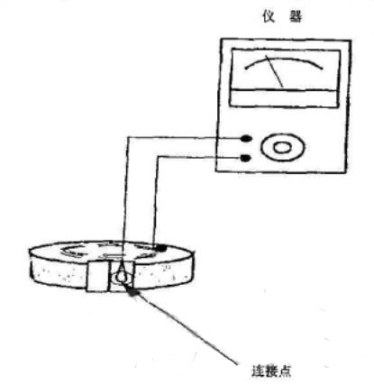 腕带内表面对电缆扣电阻测试