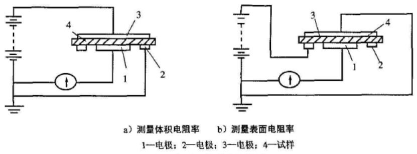 表面、体积电阻测试