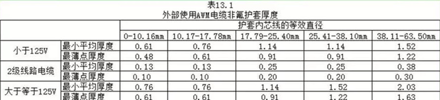 外护套绝缘材料的厚度UL758规定