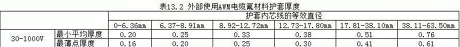 外护套绝缘材料的厚度UL758规定