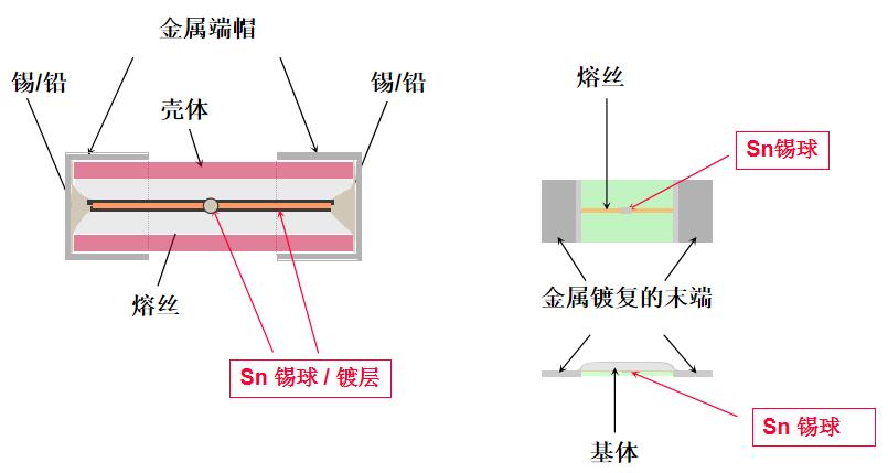 UL 248-14辅助保险丝基础构造