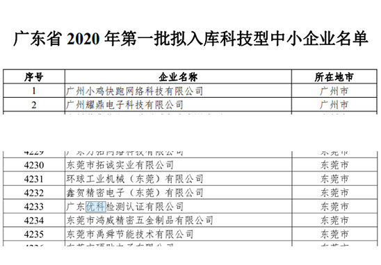 科技型中小企业认定.jpg