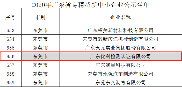 好消息！广东三亿体育在线成功入选“2020年广东省专精特新中小企业”