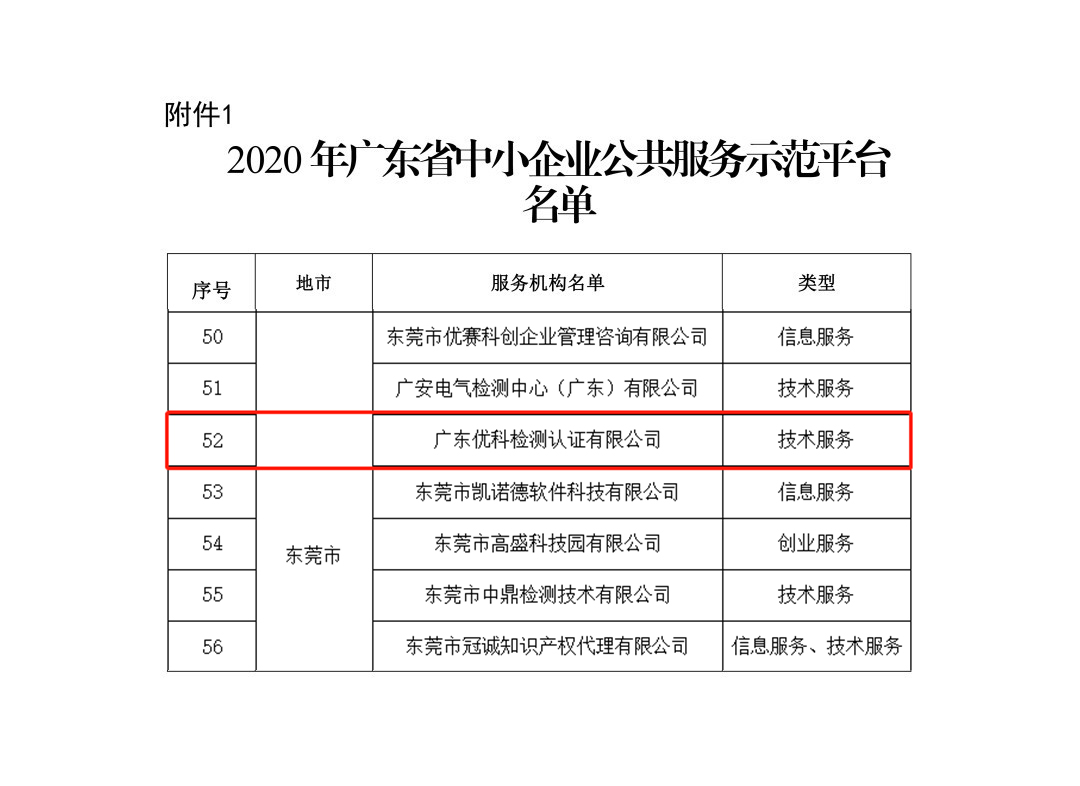 三亿体育在线再次被授予“广东省中小企业公共服务示范平台”称号