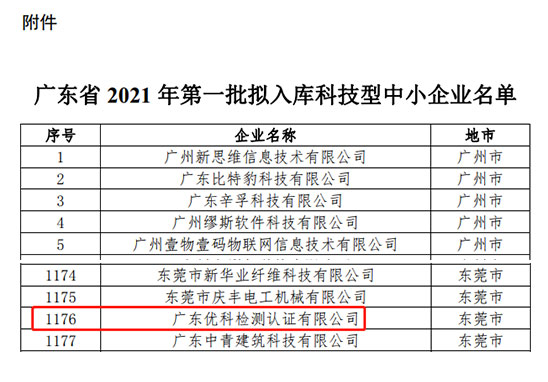 三亿体育在线检测入库广东省2021年第一批“科技型中小企业”名单