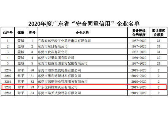 广东三亿体育在线检测荣获“2020年度广东省守合同重信用企业”称号