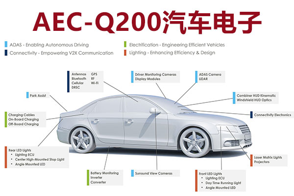 什么是 AEC-Q200 合格组件