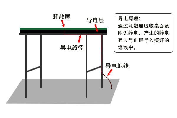 防静电胶垫哪里可以测试？测试费用多少？