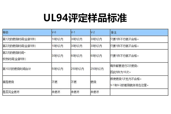 阻燃材料UL94燃烧测试06.jpg