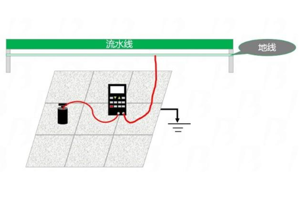 防静电地板接地检测方法