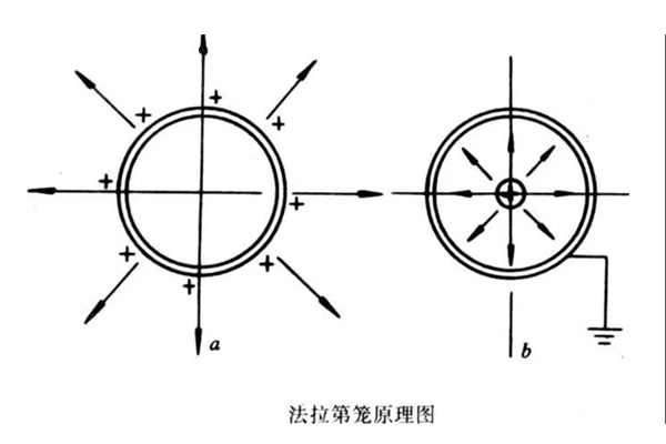 防静电服测试方法