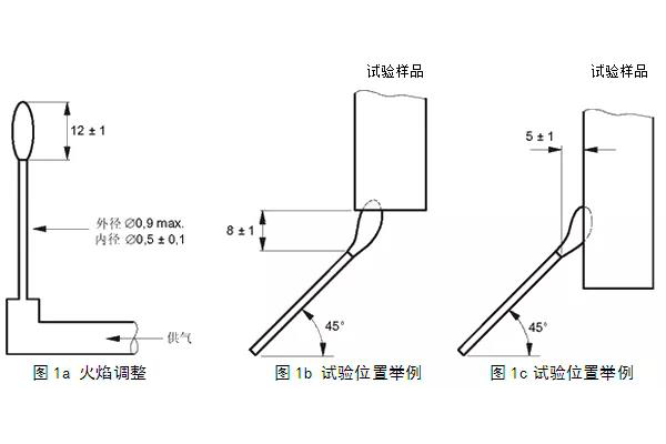 针焰测试步骤