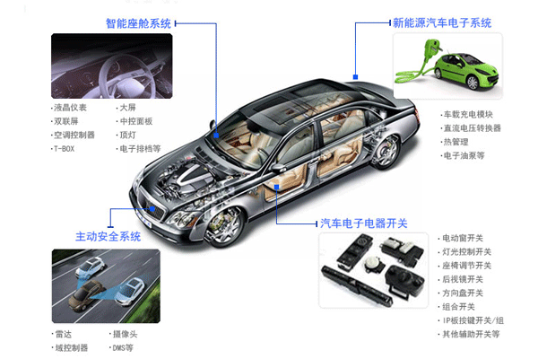 汽车电子产品测试第三方检测机构？费用周期