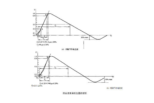 emc浪涌（冲击）抗扰度测试第三方检测机构