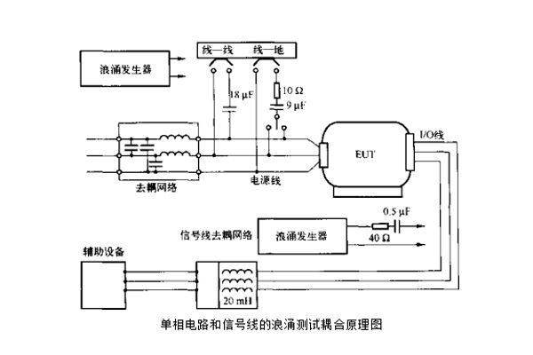 emc浪涌（冲击）抗扰度测试第三方检测机构