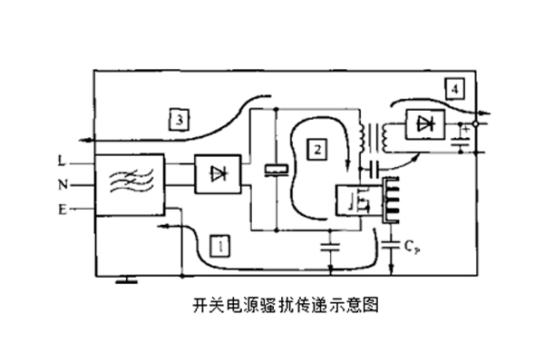 开关电源中变压器初、次级线圏之间的屏蔽层脉冲骚扰的失效分析