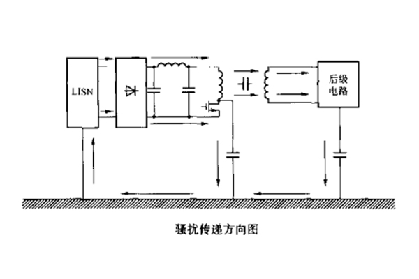 开关电源中变压器初、次级线圏之间的屏蔽层脉冲骚扰的失效分析