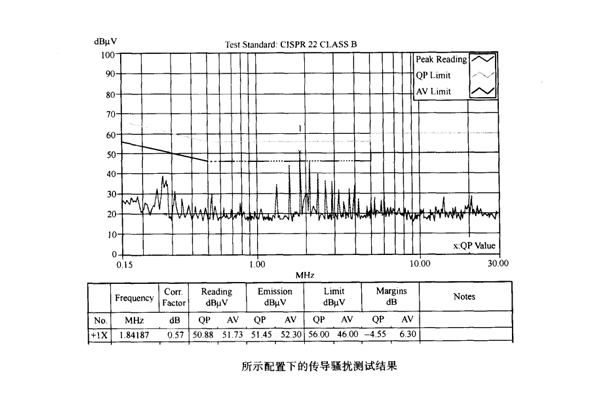 网络模块电源接地对传导骚扰的影响案例