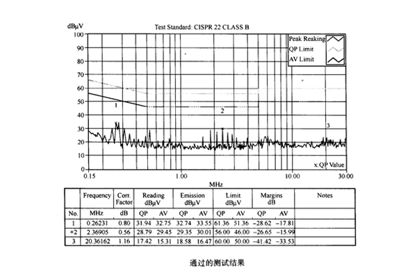 网络模块电源接地对传导骚扰的影响案例