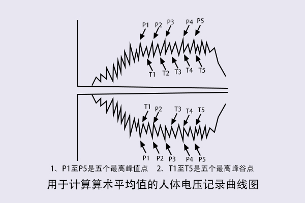 人体行走静电电压测试怎么做？.jpg