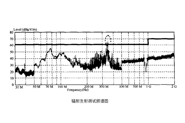 防水连接器辐射发射测试EMC案例分析.jpg