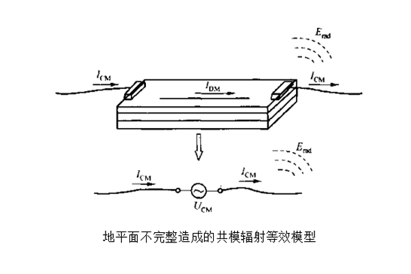 防水连接器辐射发射测试EMC案例分析.jpg