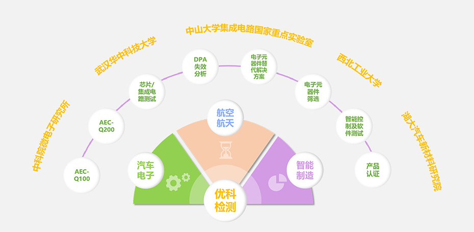 三亿体育在线检测核心优势