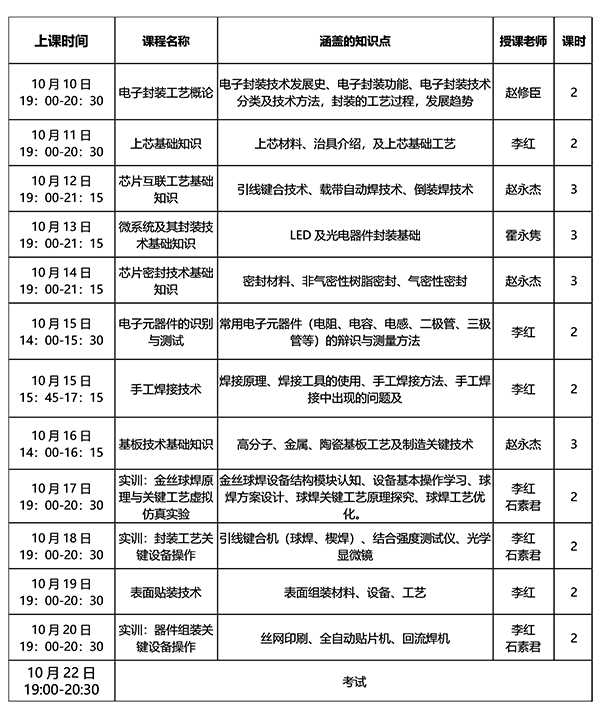 集成电路先进封装技术工程师