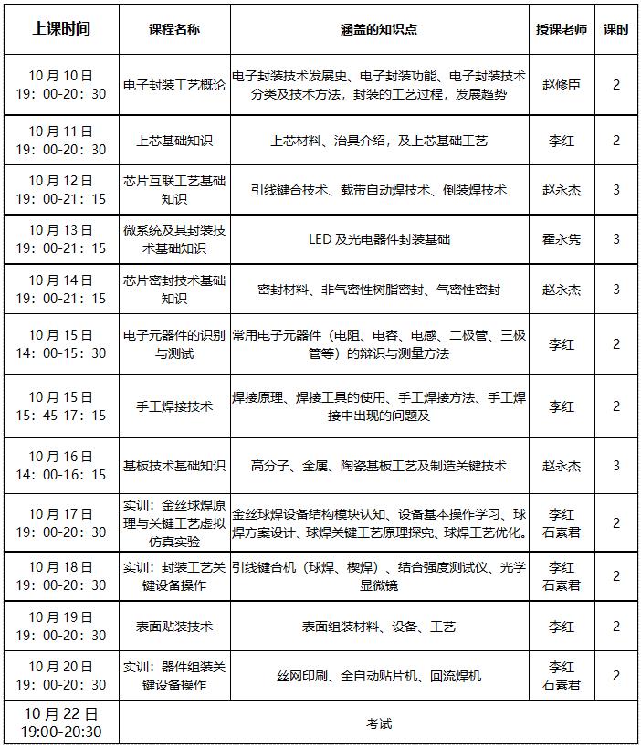 集成电路先进封装技术工程师培训课程大纲.jpg