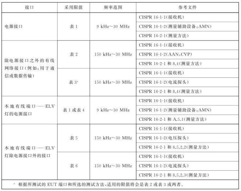 传导骚扰的测量方法.jpg