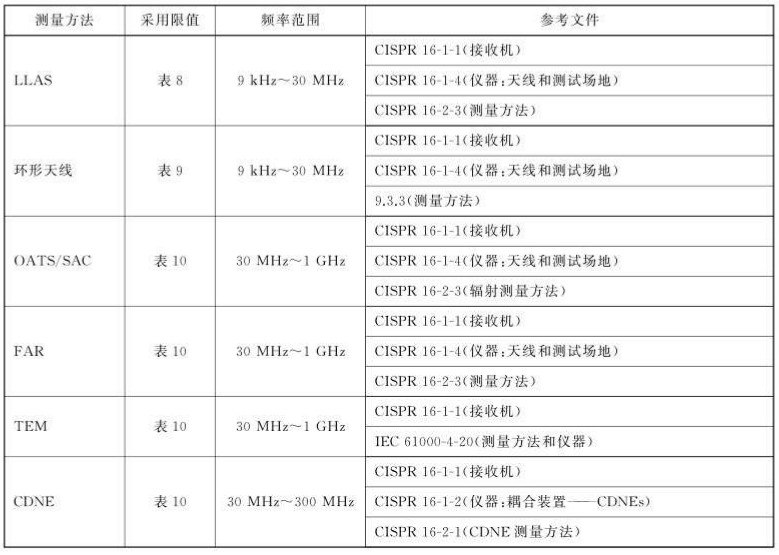 辐射骚扰的测量方法.jpg