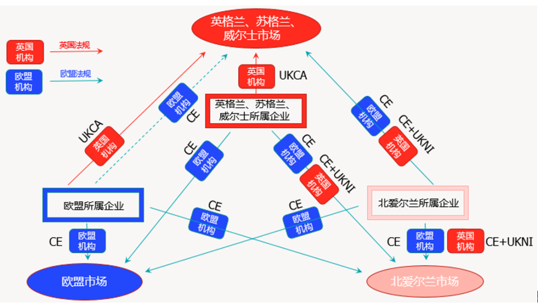 北三亿体育在线兰是否并不要求使用UKCA标志.png