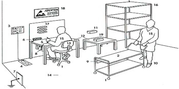 EPA（防静电工作区）