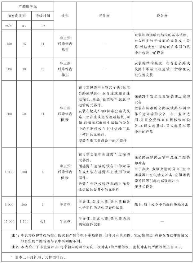 GB2423.5冲击试验.jpg