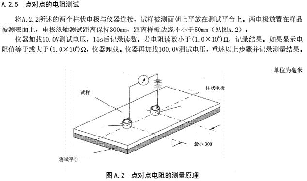 点对点电阻、表面电阻测试方法