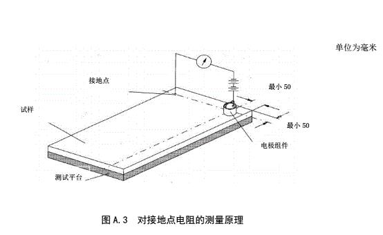 防静电活动地板对地电阻、对地电阻测试方法