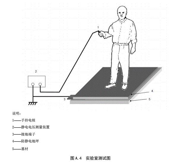 人/鞋/地系统电阻测试方法