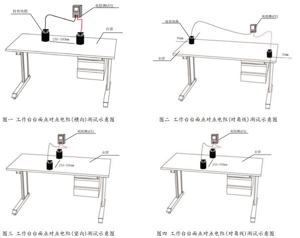 工作台电阻测试