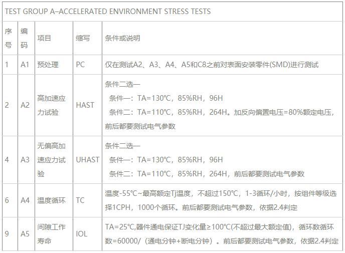 Group A加速环境应力试验.jpg