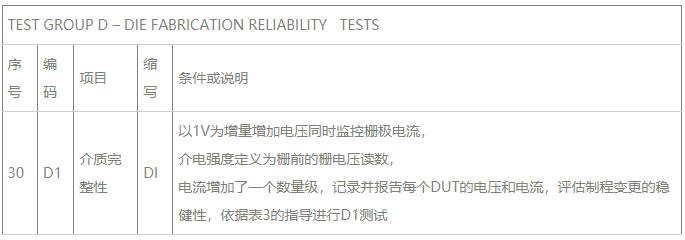 Group D模具制造可靠性试验.jpg